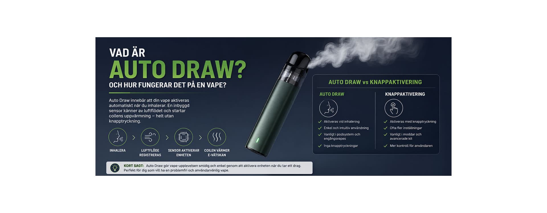 Vad är Auto Draw och hur fungerar det på en vape? Vad är Auto Draw och hur fungerar det på en vape?