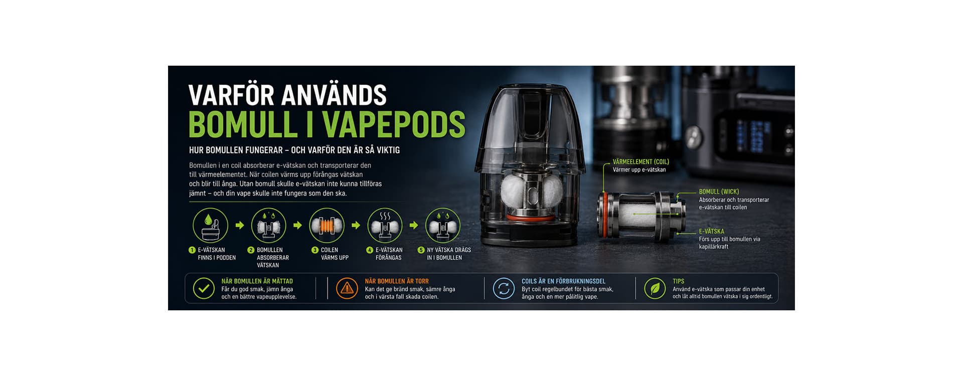 Varför används bomull i vapepods och vape coils? Varför används bomull i vapepods och vape coils?